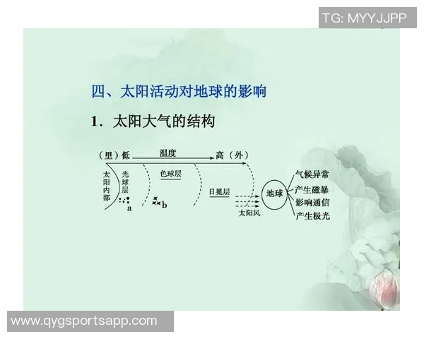 为何在太阳的探索中未能取得突破性进展弩机表示应向领导询问原因